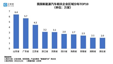 我国现存新能源汽车相关企业568万家 中国电动车协会