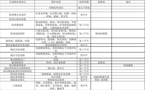 叉车维护 待修改 以新车说明书为参考word文档在线阅读与下载免费文档