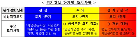 초미세먼지 재난대응 모의훈련 실시 네이트 뉴스