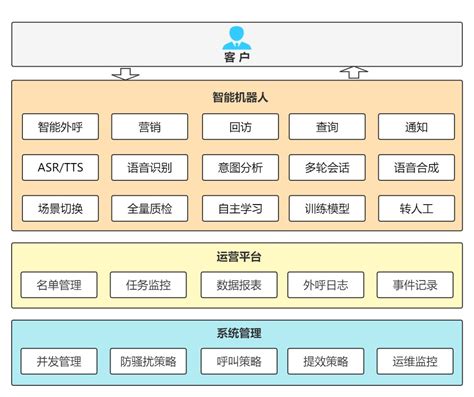 银行智能电销银行ai外呼系统银行智能外呼方案 米糠云