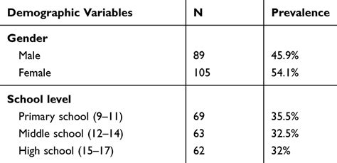 Youth Perception Of Different Orthodontic Appliances Ppa