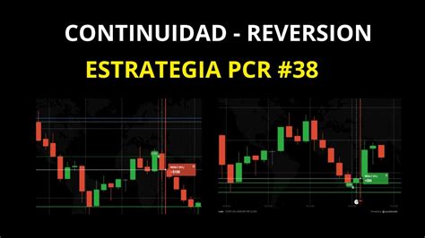 Operando ESTRATEGIA PCR Acción del Precio 38 Trading Opciones