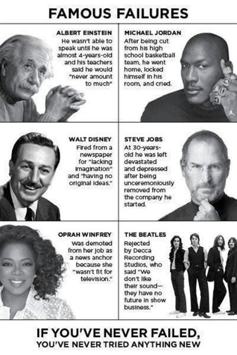 Famous failures poster | Famous failures, Growth mindset, Steve jobs