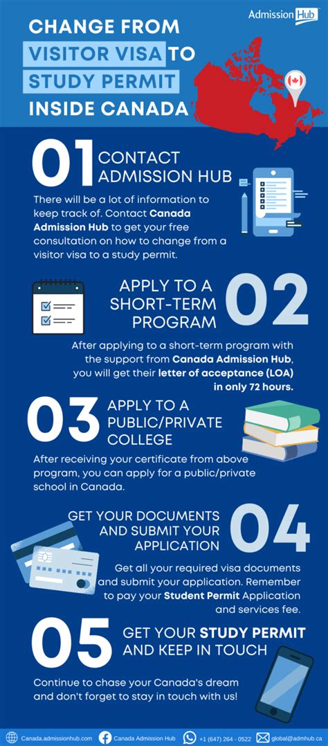 How To Change From A Visitor Visa To Study Permit Inside Canada