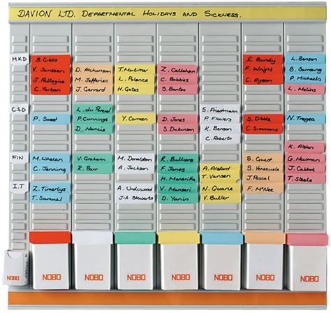 T Kaart Planner Kolommen Nobo Pandava