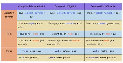 La Comparaison Le Blog De Fle De Vicky