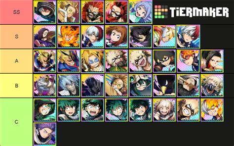 Tierlist Pvp My Hero Ultra Impact Ss Tier List Community Rankings