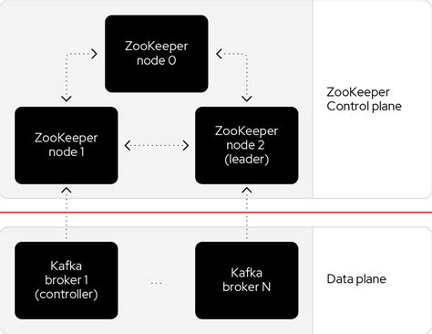 How To Achieve High Availability For Apache Kafka