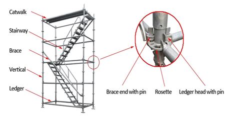 Scaffolding Casting Steel Ledger End of Ringlock System Manufacturer