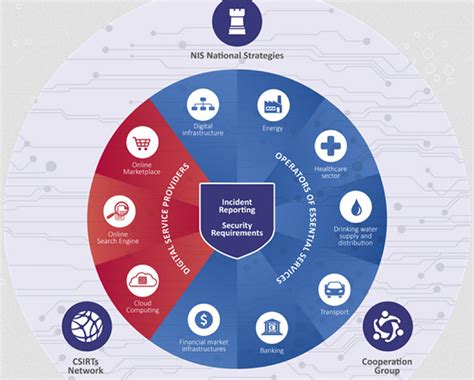 2018 The Year Of The NIS Directive Help Net Security