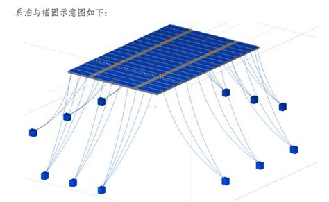 光伏设计 漂浮式海上光伏：技术难点、投资收益研究报告！ 哔哩哔哩