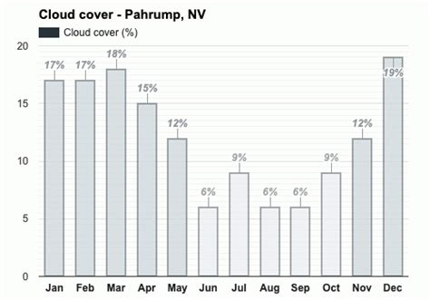 Yearly & Monthly weather - Pahrump, NV