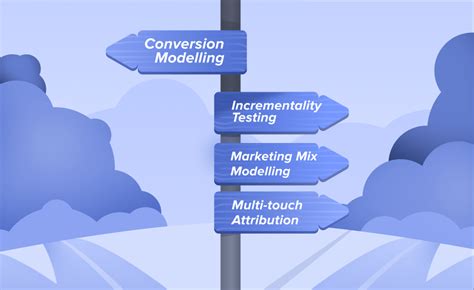 Advanced Multi Touch Attribution Google Analytics Guide 2023