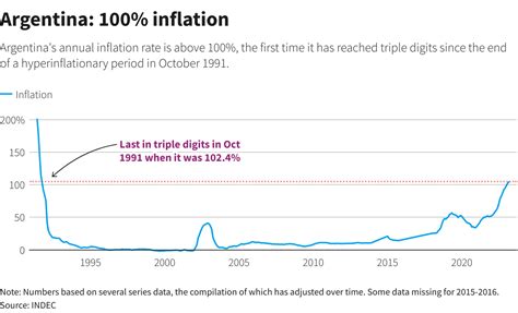 Argentijnse Inflatie Op 104 Procent Is Bitcoin De Oplossing BLOX
