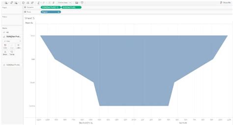 Tableau Funnel Chart Step By Step Examples How To Create