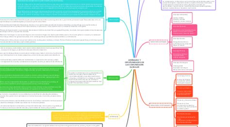 Amenazas Y Oportunidades De Las Comunidades Globa Mindmeister Mapa