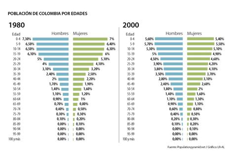 Poblacion Actual De Colombia 2024 - Ceil Meagan