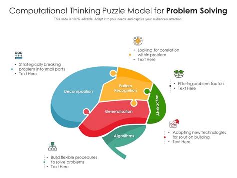 Computational Thinking Puzzle Model For Problem Solving Presentation