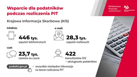 W 2024 roku Twój e PIT rozliczy przedsiębiorców Nowe usługi w e