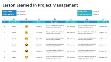 Lesson Learned In Project Management Powerpoint Template