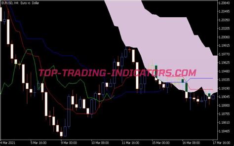 Ichimoku Indicator • Top Mt5 Indicators Mq5 Or Ex5 • Top Trading