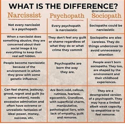 What The Difference Between Narcissist Psychopath And Sociopath Here Is It Hoyolab