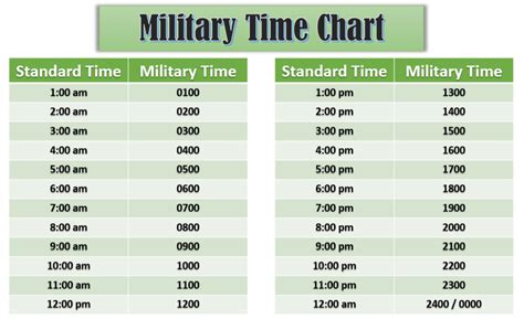 Military Standard Time Conversion Chart Printable Military T