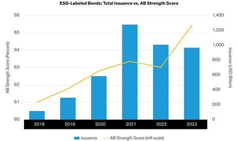 Csrwire Ab Explains Esg Labeled Bonds Quality Over Quantity