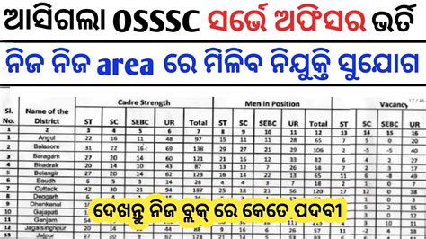 Odisha Block Level Survey Officer Recruitment Block Level Jobs In