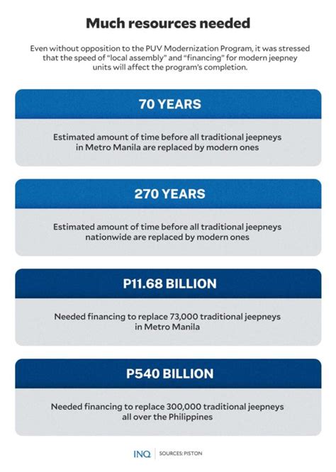 Jeepney Phaseout Its More Than Just New Vehicles Inquirer News