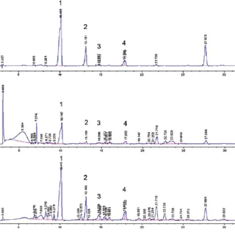 Hplc Chromatogram Of Chloroform A Methanol B And Download