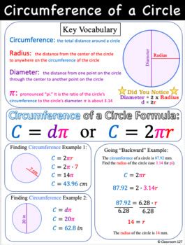 Area And Circumference Of A Circle Anchor Charts By Classroom 127