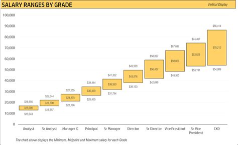 tips    create salary ranges  roles zdsmw