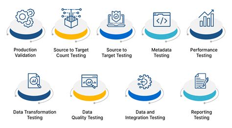 Etl Practice In Data Migration With Qa Services Jade