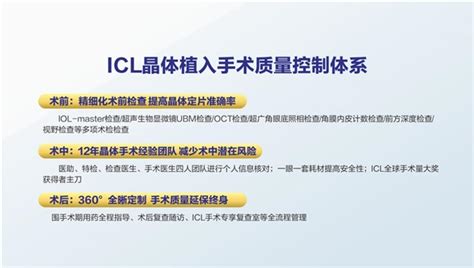 成都普瑞眼科icl晶体手术数据发布：女性占7成，中低度近视成手术后备军 四川经济网 经济门户