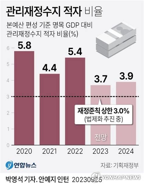 세수 펑크에 한은서 113조 넘게 빌린 정부 코로나 대응 때보다 마통 더 썼다 파이낸셜뉴스