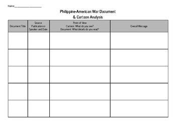 Philippine American War Cartoon Organizer By Allison Harter Tpt