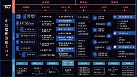 官宣时代光华与保利威达成战略合作强强联手深耕企业直播领域 搜狐大视野 搜狐新闻