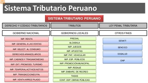 Sistema Tributario Nacional