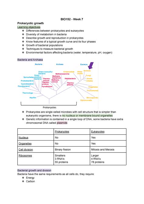 BIO152 Week 7 Lecture Notes BIO152 Week 7 Prokaryotic Growth