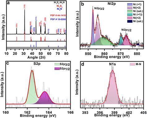 A The PXRD Pattern Of Ni3S2Ni3N And B The High Resolution XPS