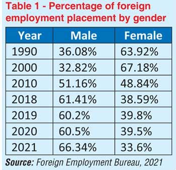 Recent trends of labour migration in Sri Lanka – Skilled & Resilient ...