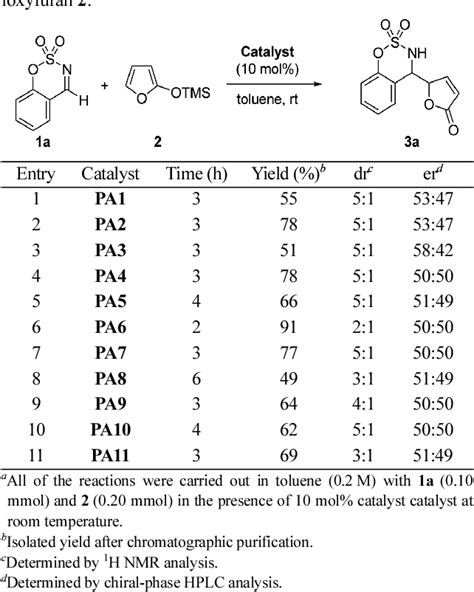 Table 1 From Organocatalytic Mannich Type Reactions Of Cyclic N