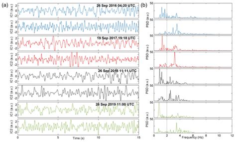 Adgeo Relations Low Frequency Seismic Source Investigation In