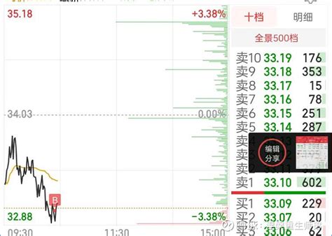 骚操作一波 B账号记：智能自控预期的5分二买没有出现，1016严格止损30仓位，低吸浪潮信息，预期5分上笔，结构同中国科传，35 雪球