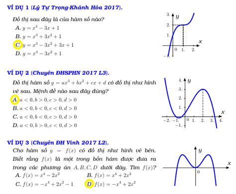 Nhận Dạng đồ Thị Hàm Số Toán 12