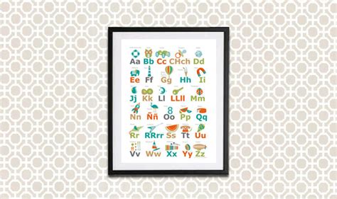 Spanish Alphabet Poster - Etsy