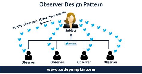 Kpitsimpl Patterns Simpl Observer