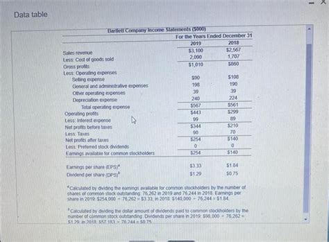 Solved Using The Tables Below Conduct A Complete Ratio Chegg