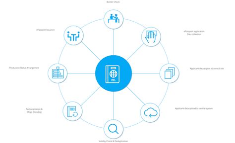 Biometric E Passport System Ekemp